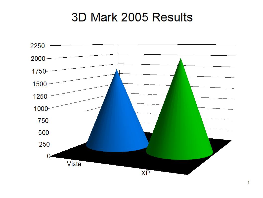 Bad performance plot