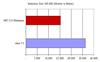 Selection Sort on 100,000 Floating Point Elements, Time in MS&Article=323&Page=1