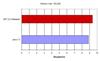 Baseline Memory Comparison